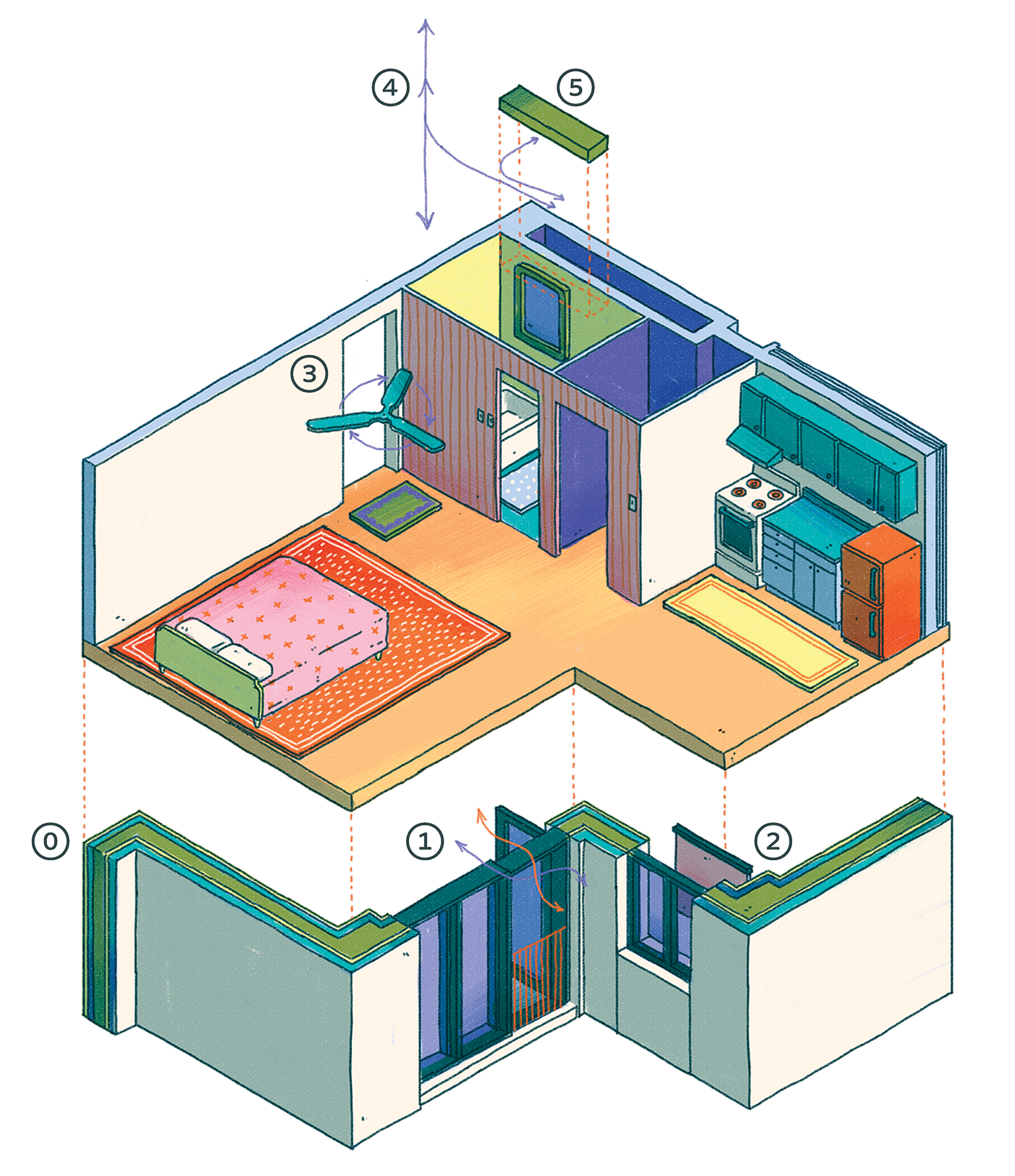 explosion model of a retrofit